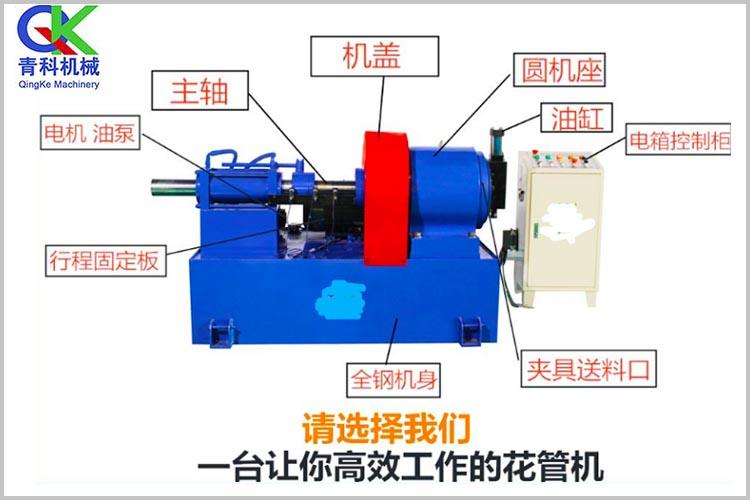 軋花機（滾花機）的主機頭材質為HT200鑄件、機架采用A3鋼（gāng）板焊接而成，為（wéi）箱（xiāng）體式，分為液壓油倉、冷卻油倉兩格